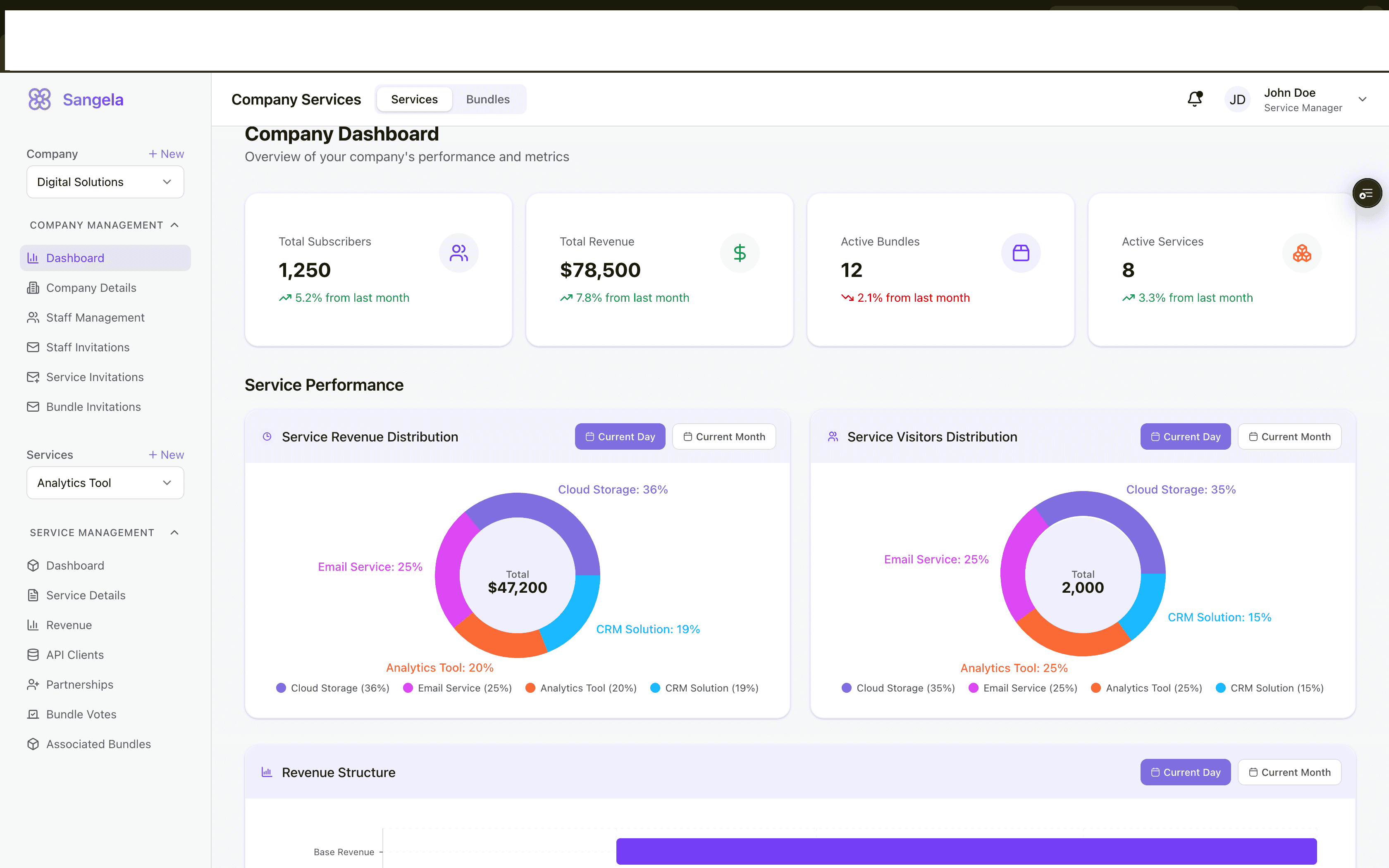 Dashboard Screenshot